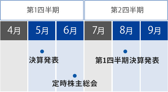 IRカレンダー