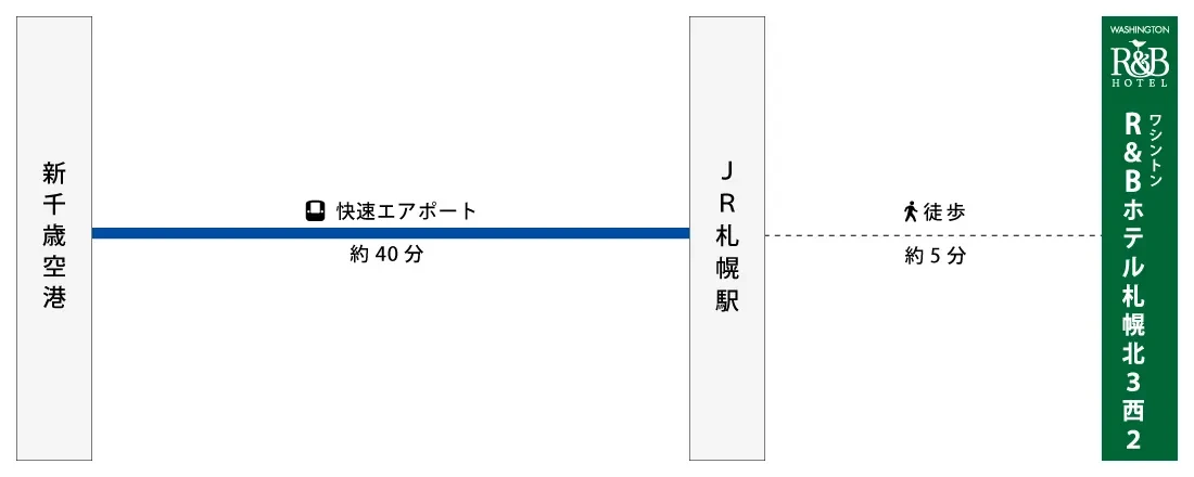 図：新千歳空港、JR札幌駅からワシントンR&Bホテル札幌北3西2への行き方