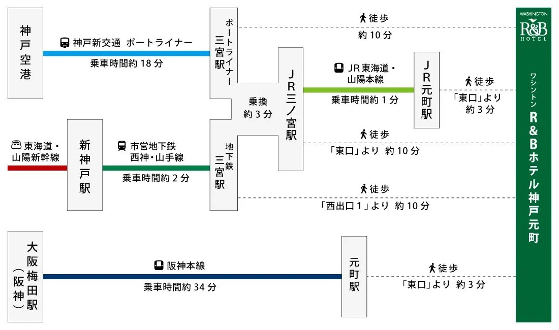 図：神戸空港・新神戸駅・大阪梅田駅からワシントンR&Bホテル神戸元町へ行き方