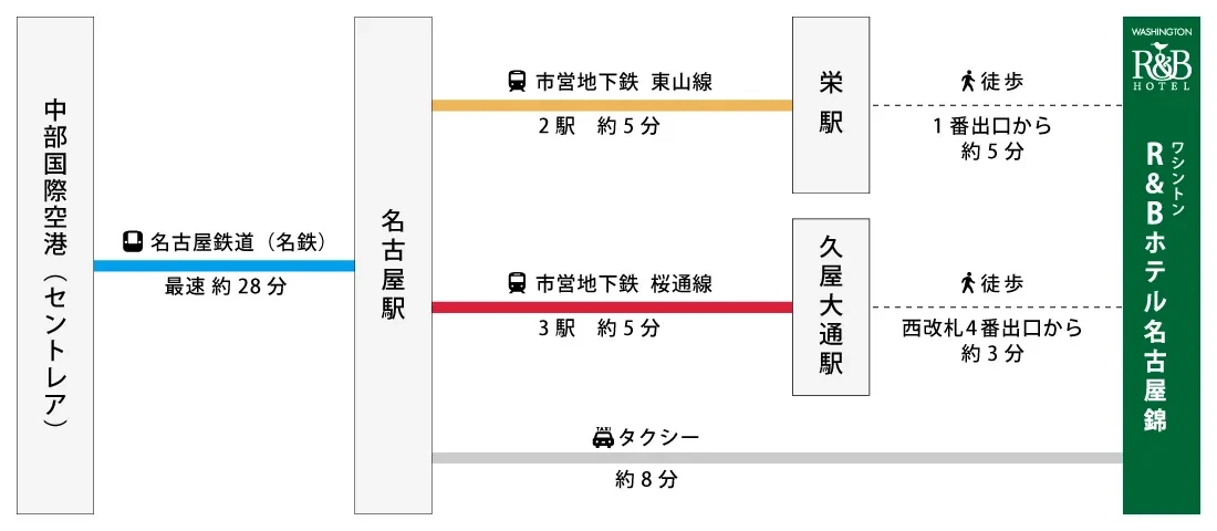 図：地下鉄　栄駅・久屋大通駅からワシントンR&B名古屋錦への行き方