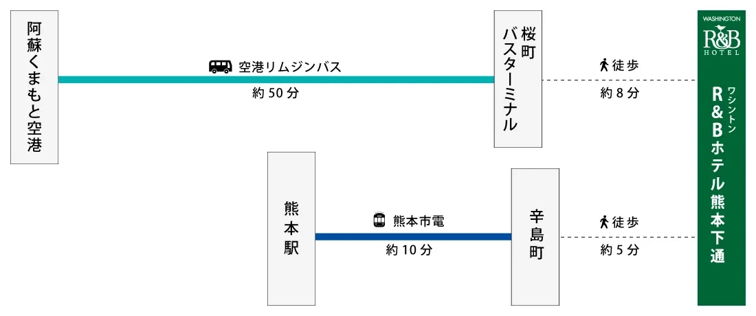 画像：阿蘇くまもと空港からワシントンR＆Bホテル熊本下通への行き方