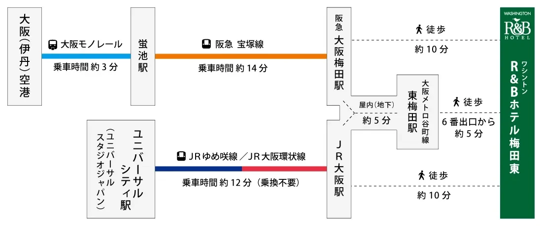 図：阪急大阪梅田駅、JR大阪駅からのアクセス