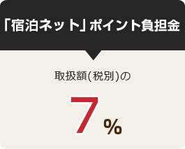「ワシントンネット」ポイント負担金取扱額（税別）の7%