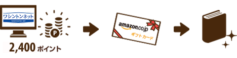 ポイント交換イメージ