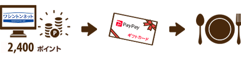 ポイント交換イメージ