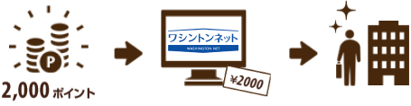 ポイント交換イメージ