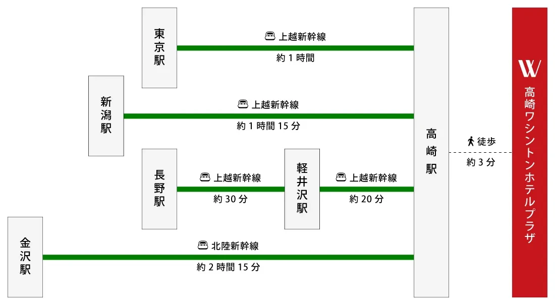 図:ルートガイド