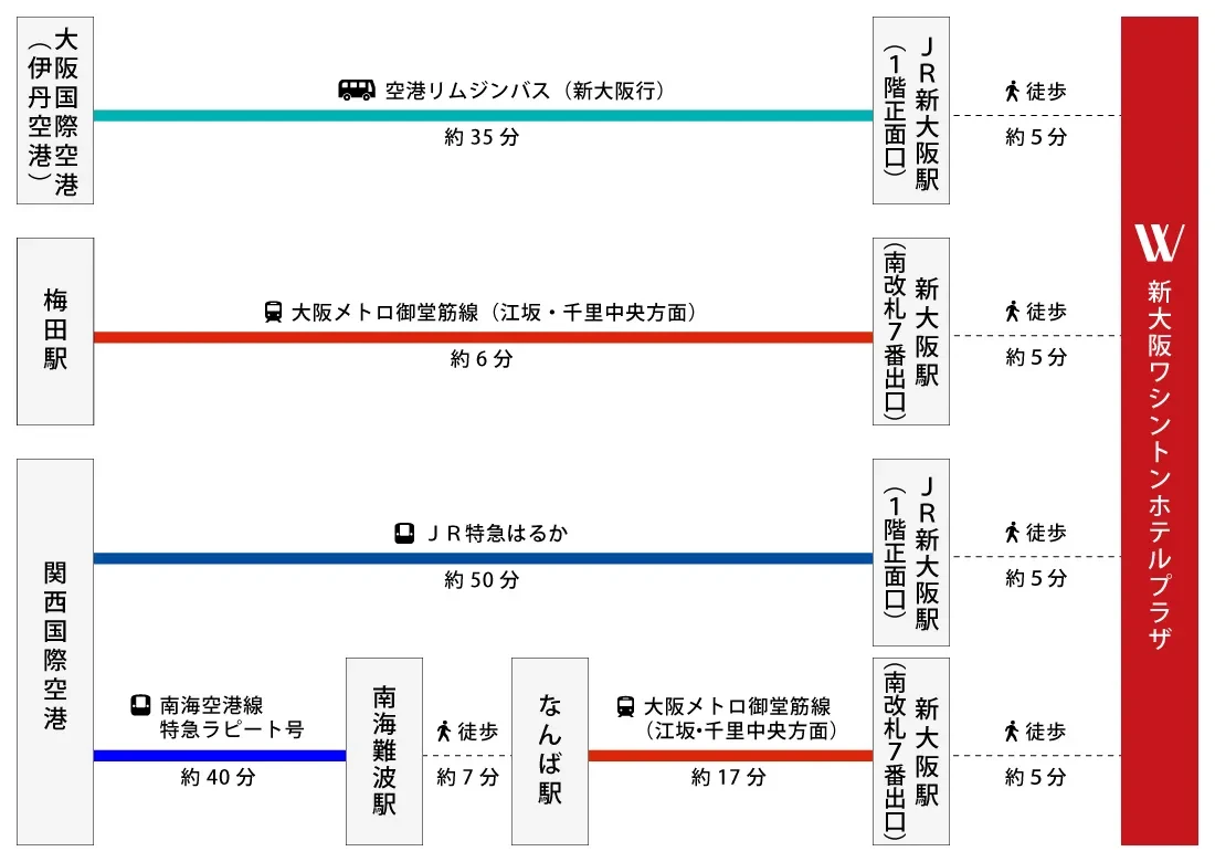画像:大阪国際空港、梅田駅、関西国際空港からホテルまでのルートガイド