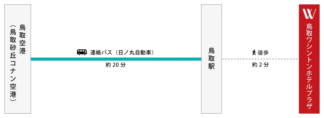 図：ルートガイド