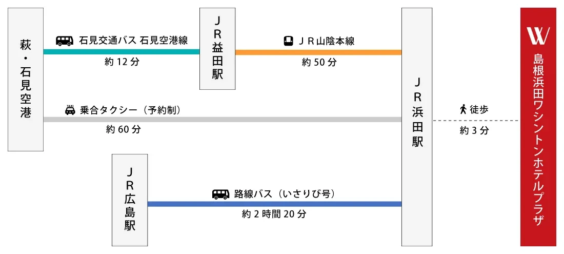 図：萩・石見空港・JR広島駅から島根浜田ワシントンホテルプラザまでの行き方