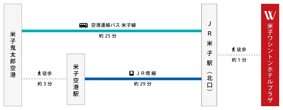 画像：米子鬼太郎空港からホテルまでのルートガイド