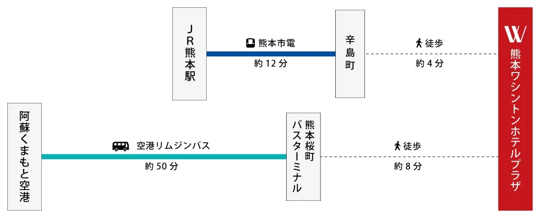 図:阿蘇くまもと空港・JR熊本駅から熊本ワシントンホテルプラザまでの行き方