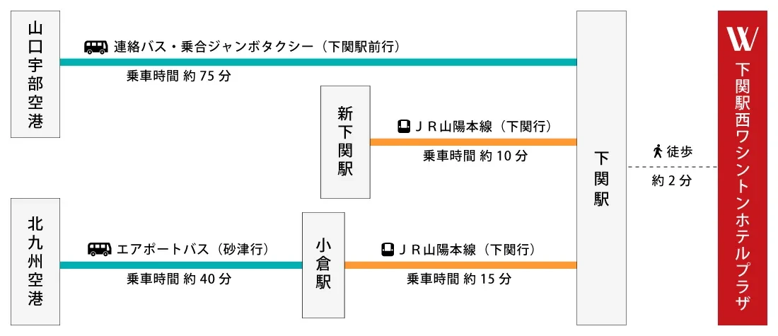 画像:山口宇部空港・新下関駅・北九州空港からホテルまでのルートガイド