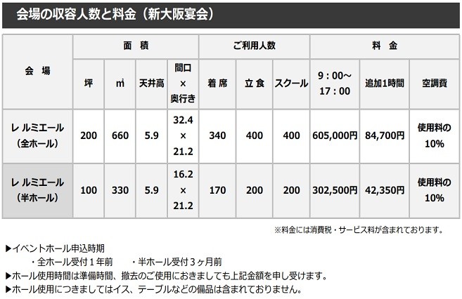 画像：イベントホール（レ ルミエール）