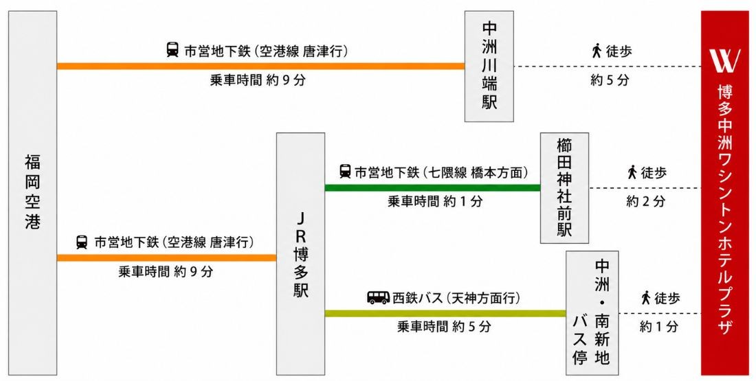 画像：福岡空港からホテルまでのルートガイド